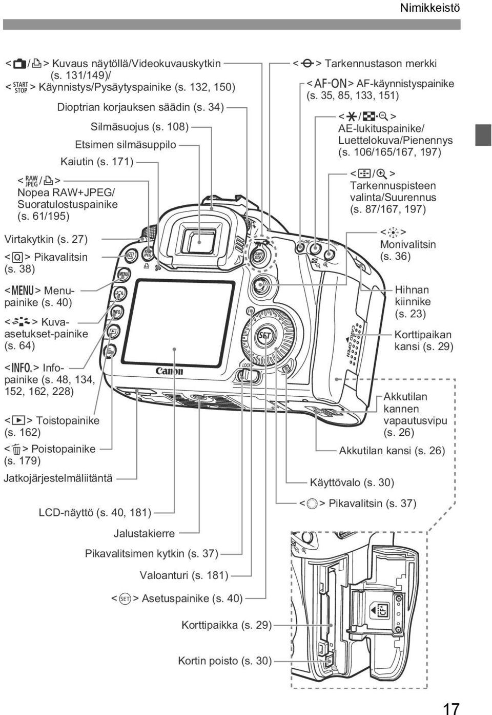 162) <L> Poistopainike (s. 179) Jatkojärjestelmäliitäntä Silmäsuojus (s. 108) Etsimen silmäsuppilo Kaiutin (s. 171) LCD-näyttö (s. 40, 181) Jalustakierre Pikavalitsimen kytkin (s.