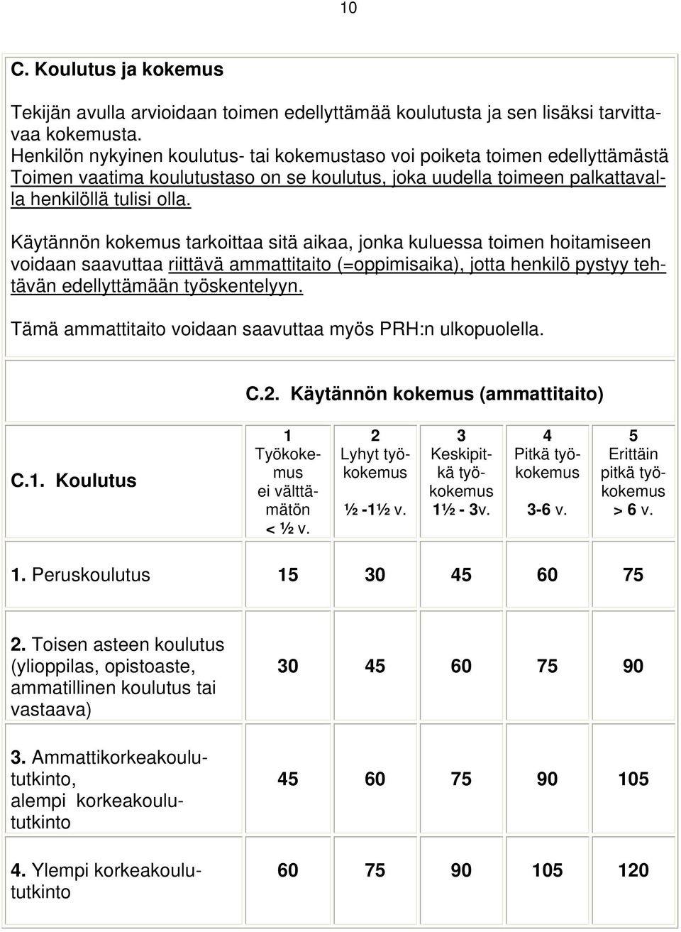 Käytännön kokemus tarkoittaa sitä aikaa, jonka kuluessa toimen hoitamiseen voidaan saavuttaa riittävä ammattitaito (=oppimisaika), jotta henkilö pystyy tehtävän edellyttämään työskentelyyn.