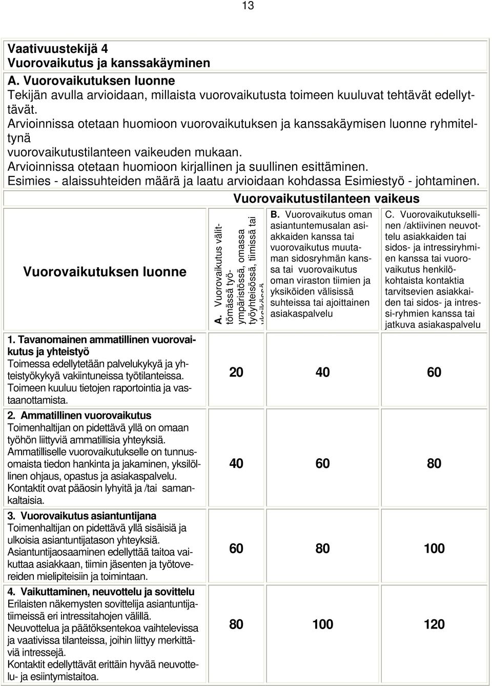 Esimies - alaissuhteiden määrä ja laatu arvioidaan kohdassa Esimiestyö - johtaminen. Vuorovaikutustilanteen vaikeus Vuorovaikutuksen luonne 1.