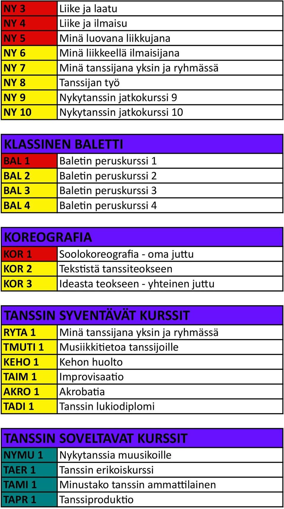 - oma jucu Teks0stä tanssiteokseen Ideasta teokseen - yhteinen jucu TANSSIN SYVENTÄVÄT KURSSIT RYTA 1 TMUTI 1 KEHO 1 TAIM 1 AKRO 1 TADI 1 Minä tanssijana yksin ja ryhmässä Musiikki0etoa tanssijoille