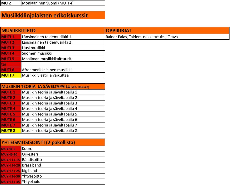 3kurssia) MUTE 1 Musiikin teoria ja säveltapailu 1 MUTE 2 Musiikin teoria ja säveltapailu 2 MUTE 3 Musiikin teoria ja säveltapailu 3 MUTE 4 Musiikin teoria ja säveltapailu 4 MUTE 5 Musiikin teoria ja