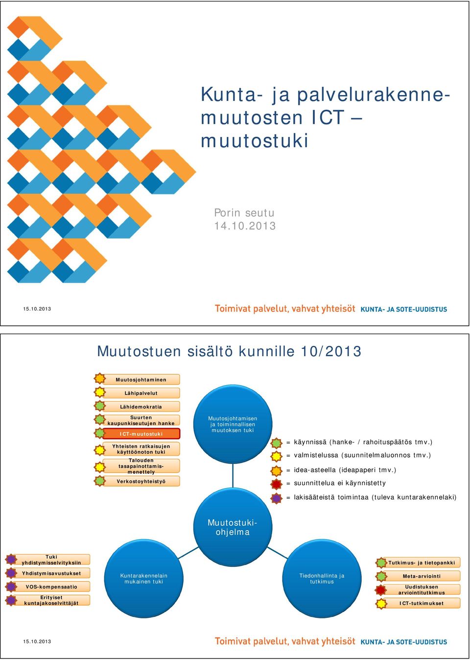 tasapainottamismenettely Verkostoyhteistyö Muutosjohtamisen ja toiminnallisen muutoksen tuki = käynnissä (hanke- / rahoituspäätös tmv.) = valmistelussa (suunnitelmaluonnos tmv.