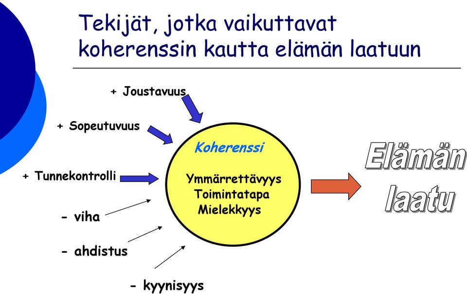 Tunnekontrolli - viha Koherenssi