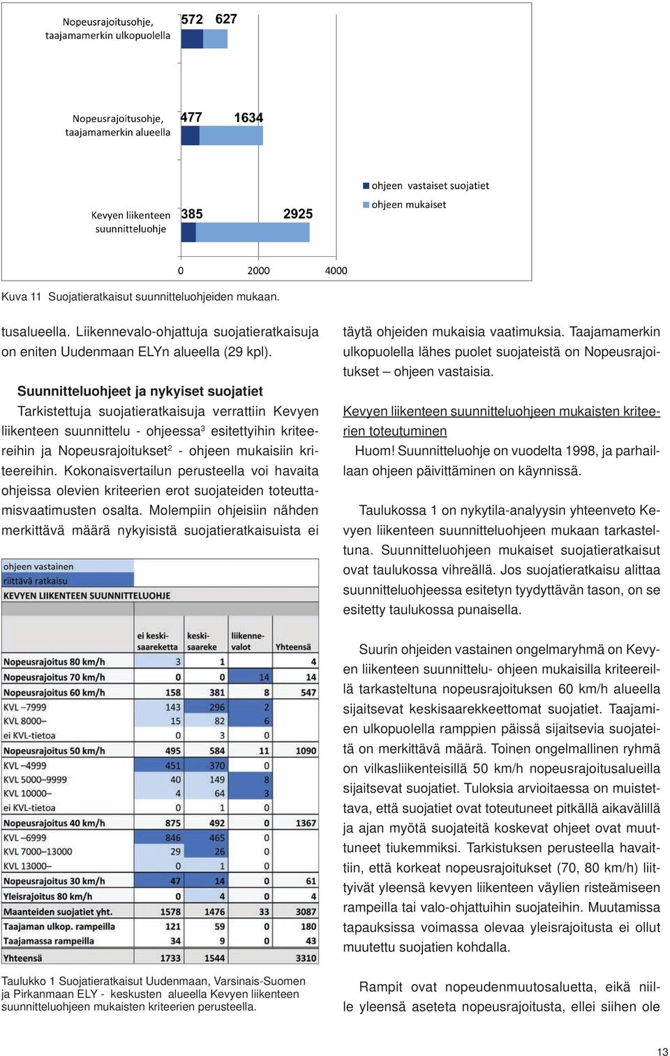 kriteereihin. Kokonaisvertailun perusteella voi havaita ohjeissa olevien kriteerien erot suojateiden toteuttamisvaatimusten osalta.