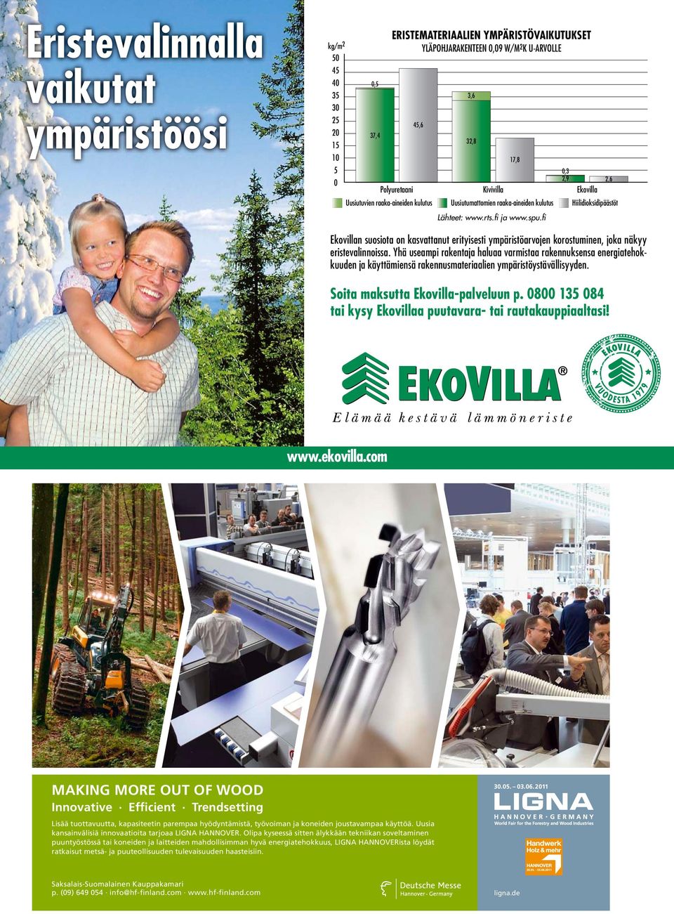 fi Ekovillan suosiota on kasvattanut erityisesti ympäristöarvojen korostuminen, joka näkyy eristevalinnoissa.