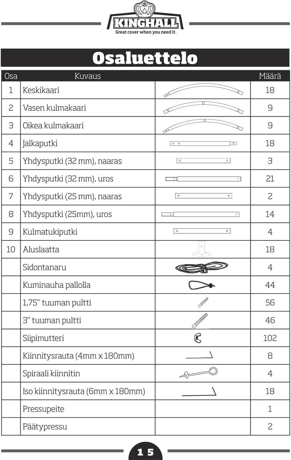 Kulmatukiputki 4 10 Aluslaatta 18 Sidontanaru 4 Kuminauha pallolla 44 1,75 tuuman pultti 56 3 tuuman pultti 46