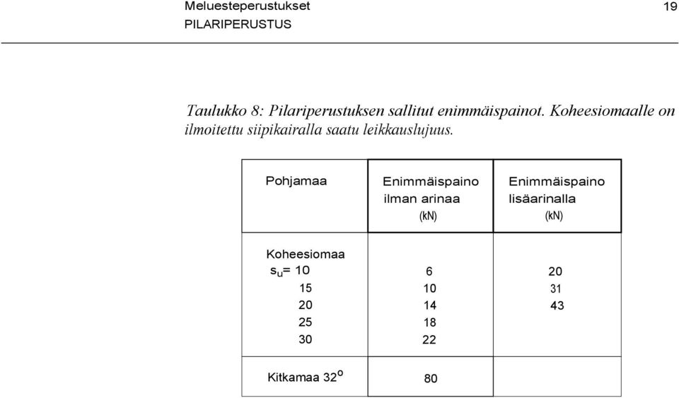 Koheesiomaalle on ilmoitettu siipikairalla saatu leikkauslujuus.