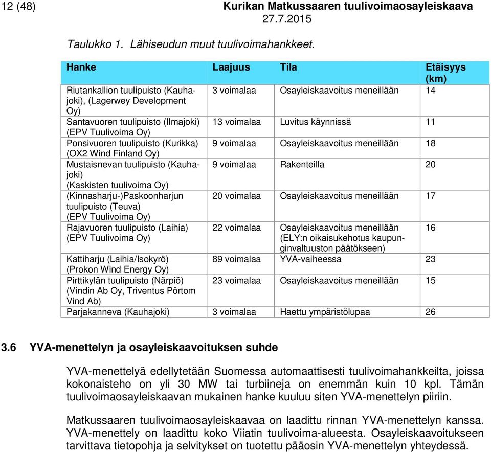 käynnissä 11 (EPV Tuulivoima Oy) Ponsivuoren tuulipuisto (Kurikka) 9 voimalaa Osayleiskaavoitus meneillään 18 (OX2 Wind Finland Oy) Mustaisnevan tuulipuisto (Kauhajoki) 9 voimalaa Rakenteilla 20