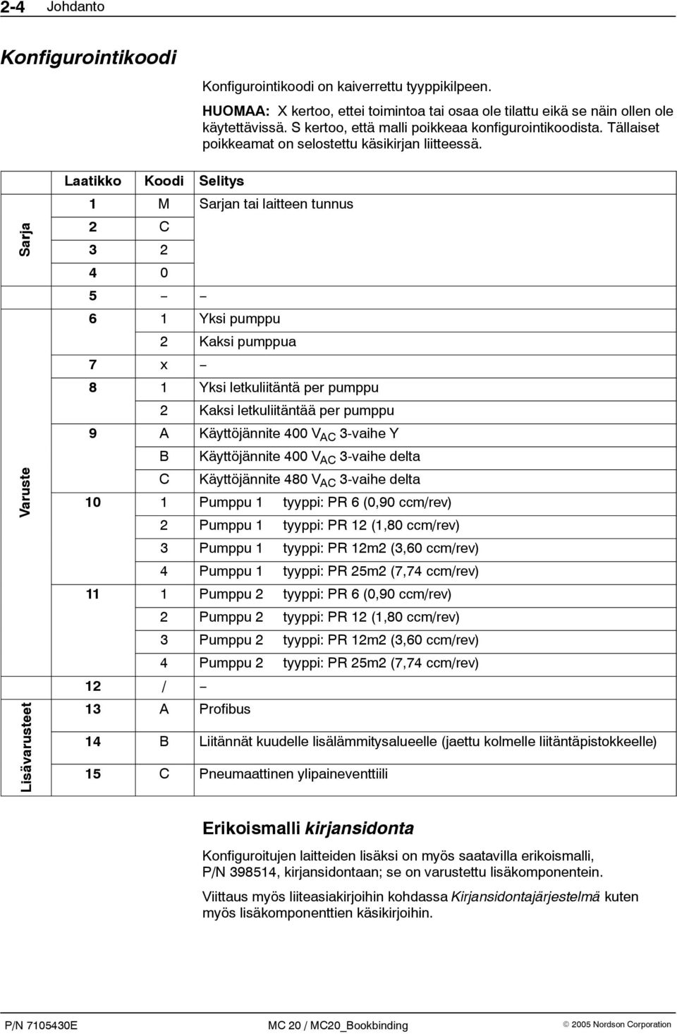 Sar rja Varu uste Lisäv varust steet Laatikko Koodi Selitys 1 M Sarjan tai laitteen tunnus 2 C 3 2 4 0 5 6 1 Yksi pumppu 2 Kaksi pumppua 7 x 8 1 Yksi letkuliitäntä per pumppu 2 Kaksi letkuliitäntää