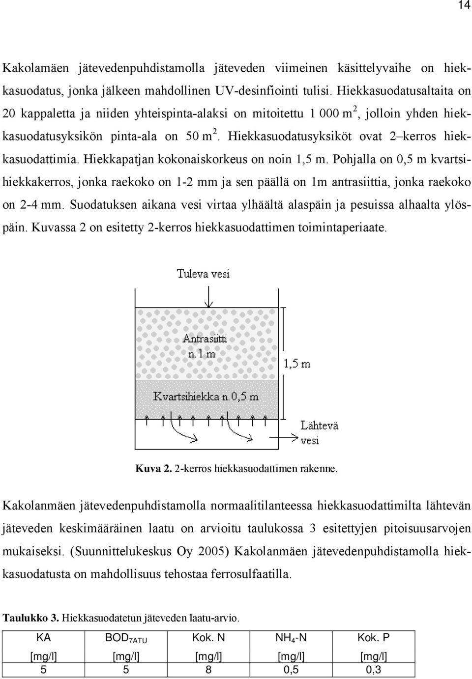 Hiekkasuodatusyksiköt ovat 2 kerros hiekkasuodattimia. Hiekkapatjan kokonaiskorkeus on noin 1,5 m.