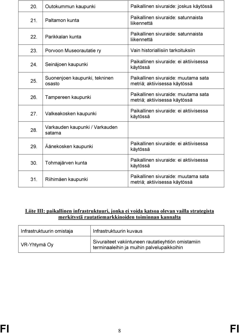 Suonenjoen kaupunki, tekninen osasto Paikallinen sivuraide: muutama sata metriä; aktiivisessa 26. Tampereen kaupunki 27.