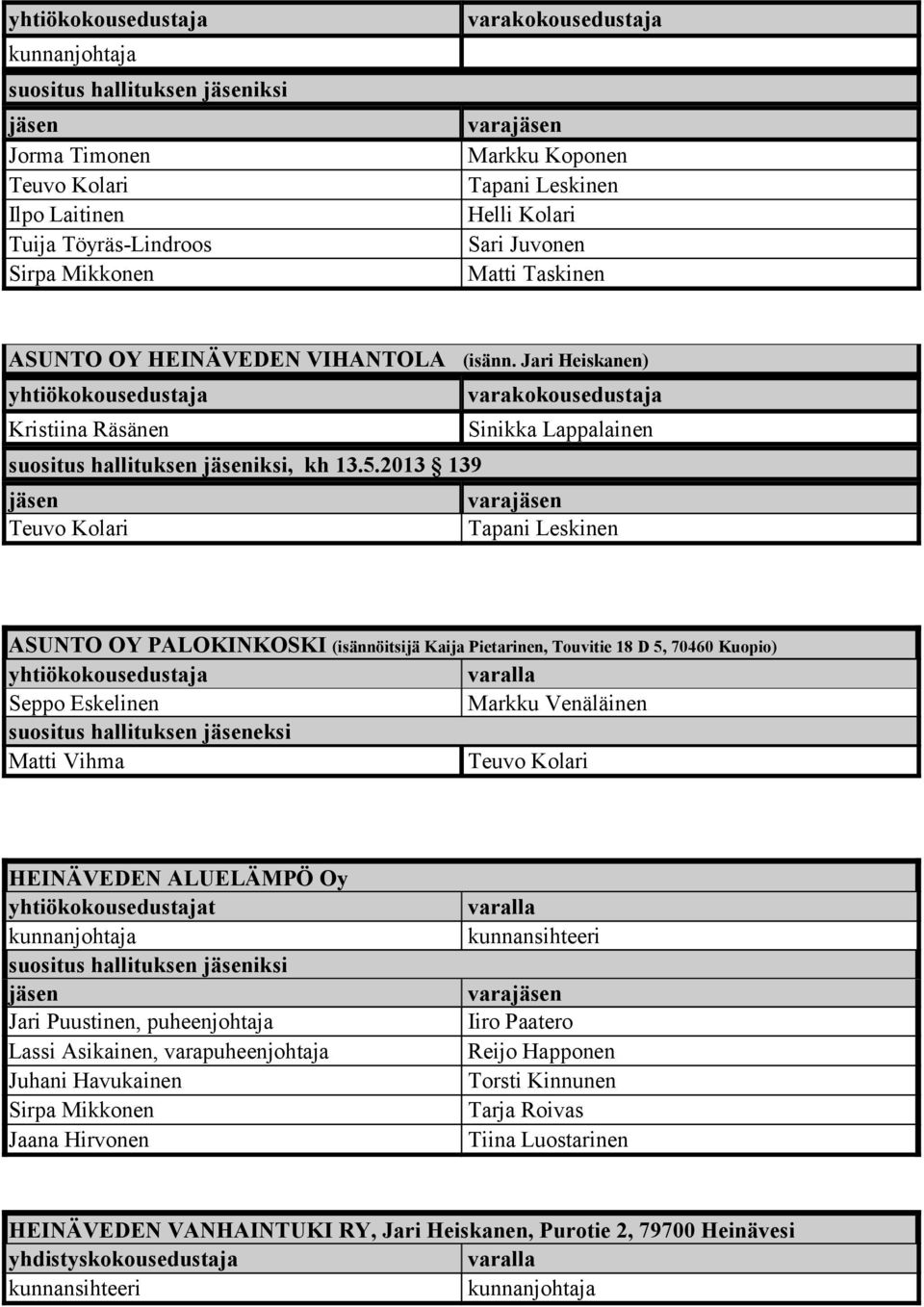 2013 139 vara ASUNTO OY PALOKINKOSKI (isännöitsijä Kaija Pietarinen, Touvitie 18 D 5, 70460 Kuopio) suositus hallituksen eksi Matti Vihma HEINÄVEDEN ALUELÄMPÖ Oy t suositus