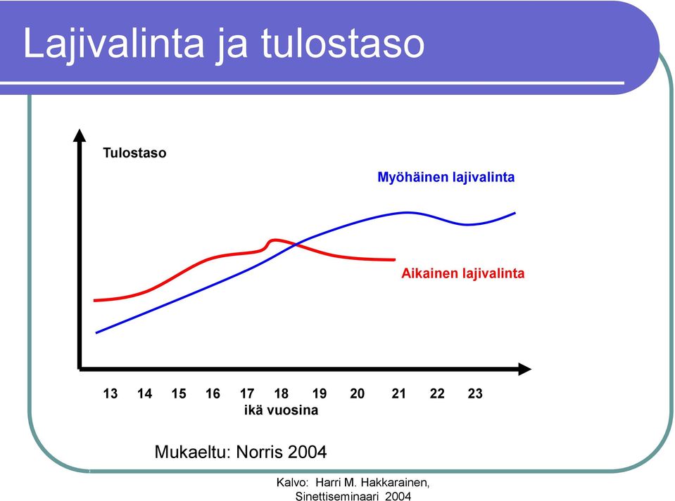 lajivalinta 13 14 15 16 17 18 19 20