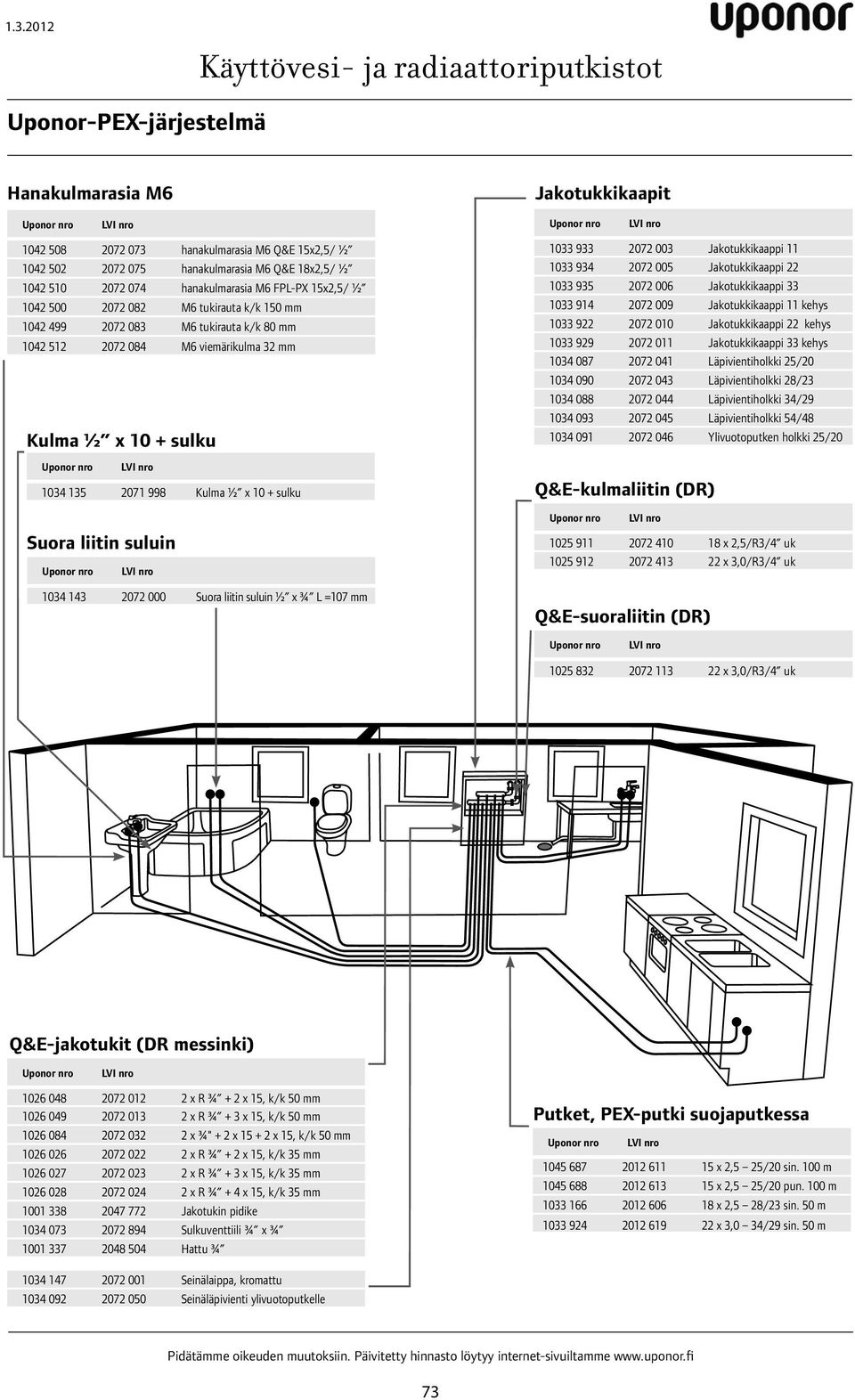 + sulku Uponor nro Uponor nro LVI nro 1034 135 2071 998 Kulma ½ x 10 + sulku Suora liitin suluin LVI nro 1034 143 2072 000 Suora liitin suluin ½ x ¾ L =107 mm 1033 933 2072 003 Jakotukkikaappi 11