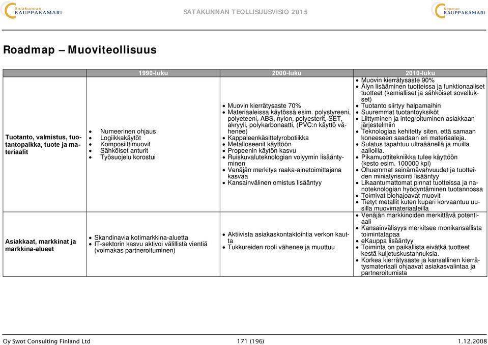 polystyreeni, polyeteeni, ABS, nylon, polyesterit, SET, akryyli, polykarbonaatti, (PVC:n käyttö vähenee) Kappaleenkäsittelyrobotiikka Metalloseenit käyttöön Propeenin käytön kasvu