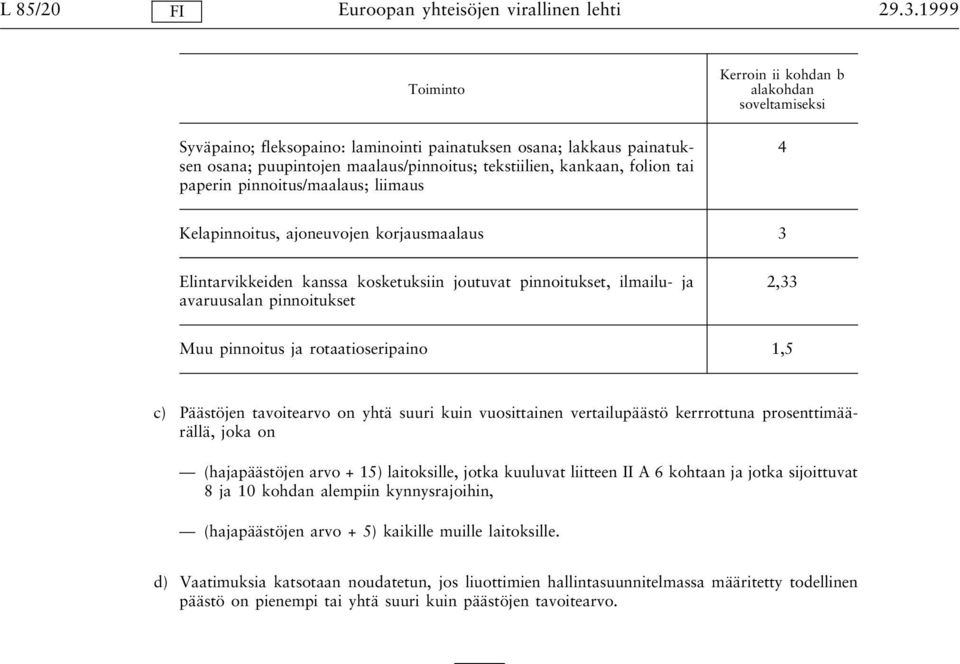 tai paperin pinnoitus/maalaus; liimaus 4 Kelapinnoitus, ajoneuvojen korjausmaalaus 3 Elintarvikkeiden kanssa kosketuksiin joutuvat pinnoitukset, ilmailu- ja avaruusalan pinnoitukset 2,33 Muu