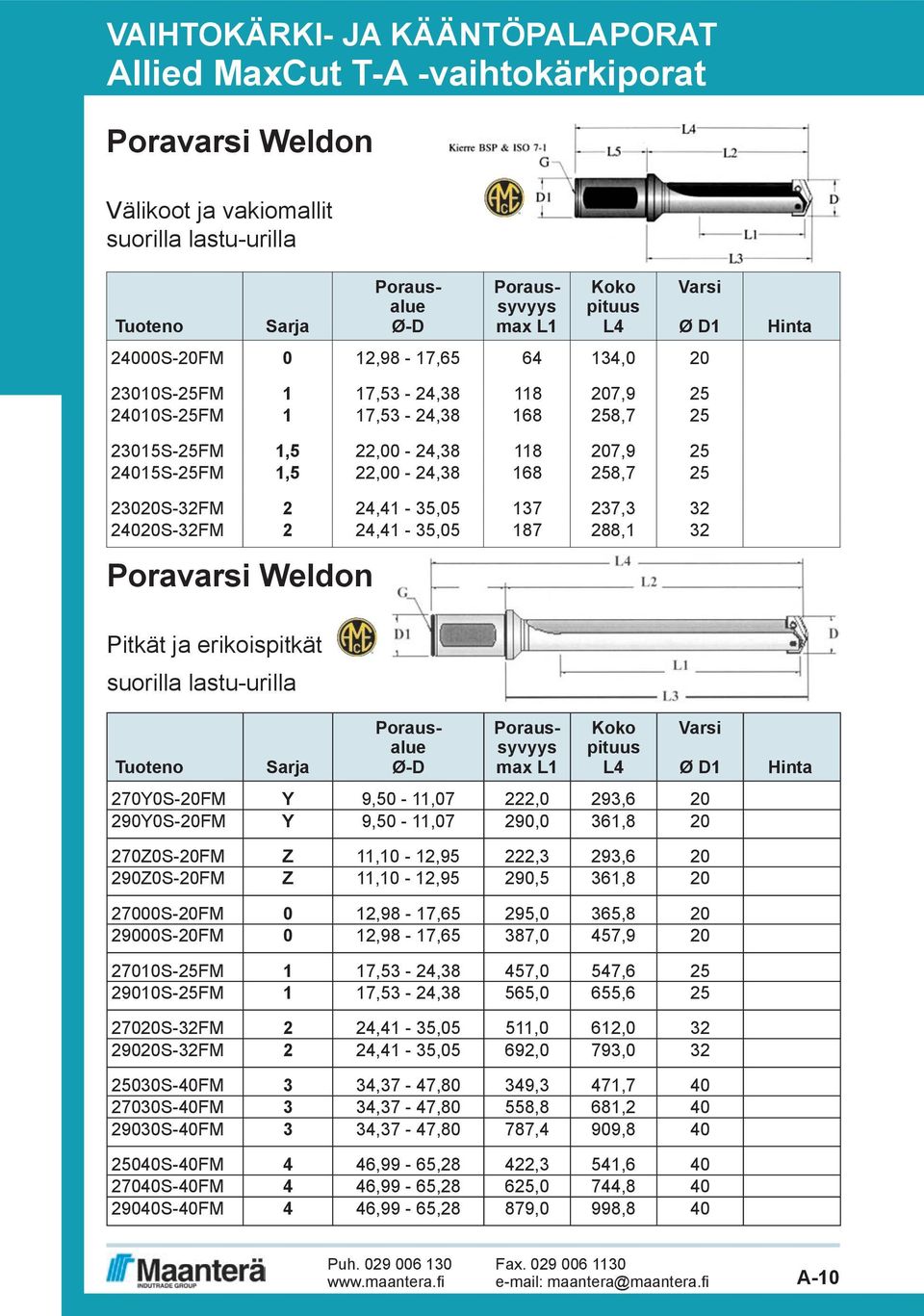 237,3 32 24020S-32FM 2 24,41-35,05 187 288,1 32 Poravarsi Weldon Pitkät ja erikoispitkät suorilla lastu-urilla Sarja Porausalue Ø-D Poraussyvyys max L1 Koko L4 Varsi Ø D1 270Y0S-20FM Y 9,50-11,07