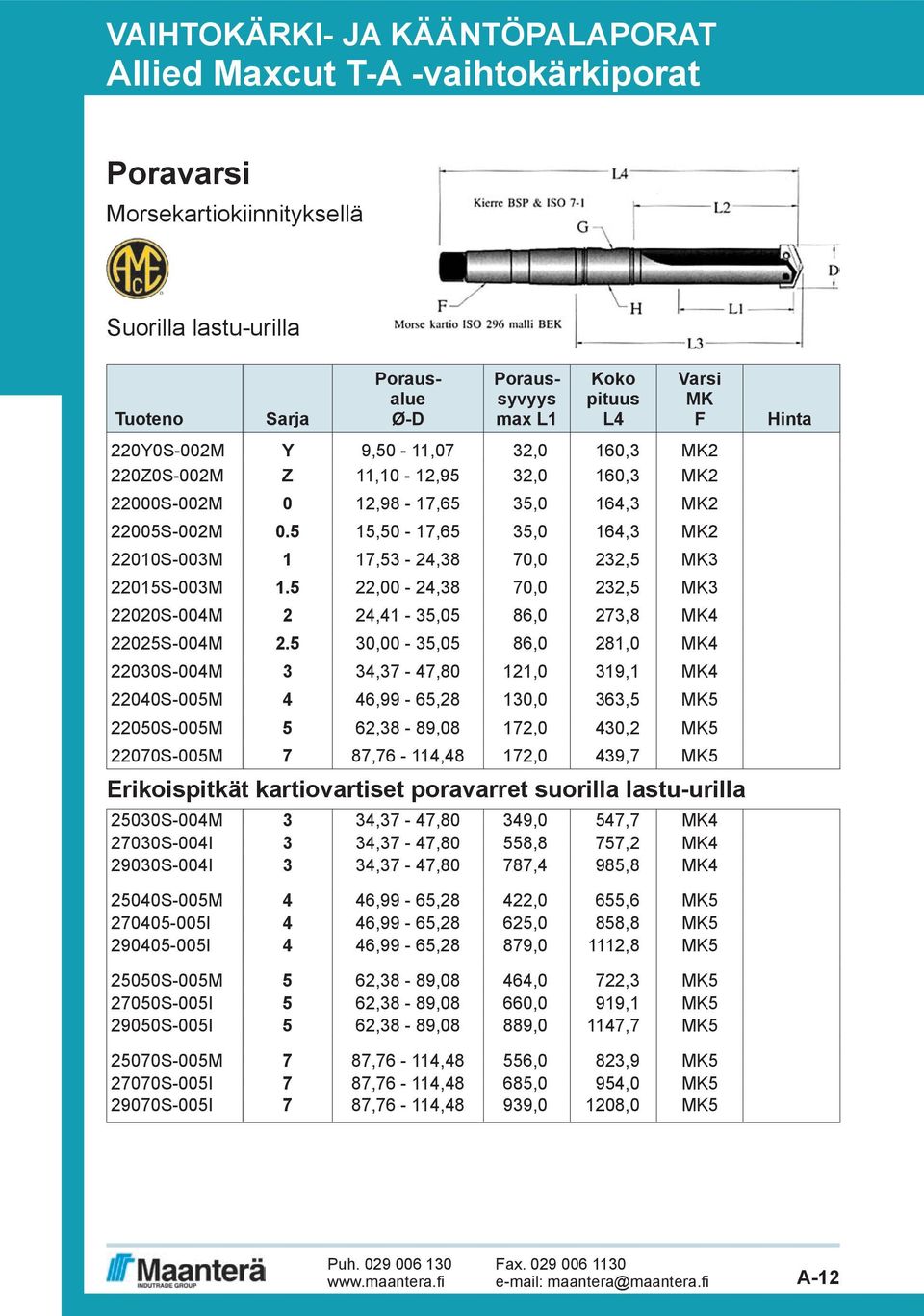 5 22,00-24,38 70,0 232,5 MK3 22020S-004M 2 24,41-35,05 86,0 273,8 MK4 22025S-004M 2.