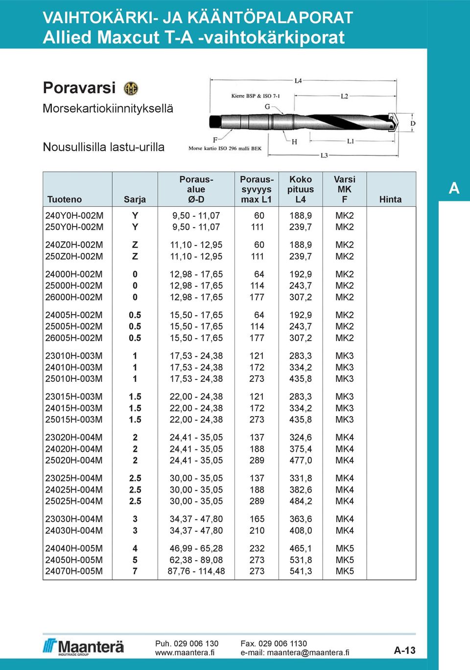 26000H-002M 0 12,98-17,65 177 307,2 MK2 24005H-002M 0.5 15,50-17,65 64 192,9 MK2 25005H-002M 0.5 15,50-17,65 114 243,7 MK2 26005H-002M 0.