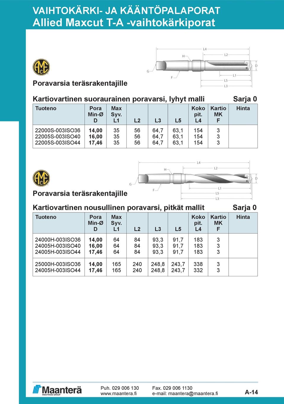 L4 154 154 154 Kartio MK F 3 3 3 Hinta Poravarsia teräsrakentajille Kartiovartinen nousullinen poravarsi, pitkät mallit Sarja 0 Pora Min-Ø D Max Syv. L1 L2 L3 L5 Koko pit.