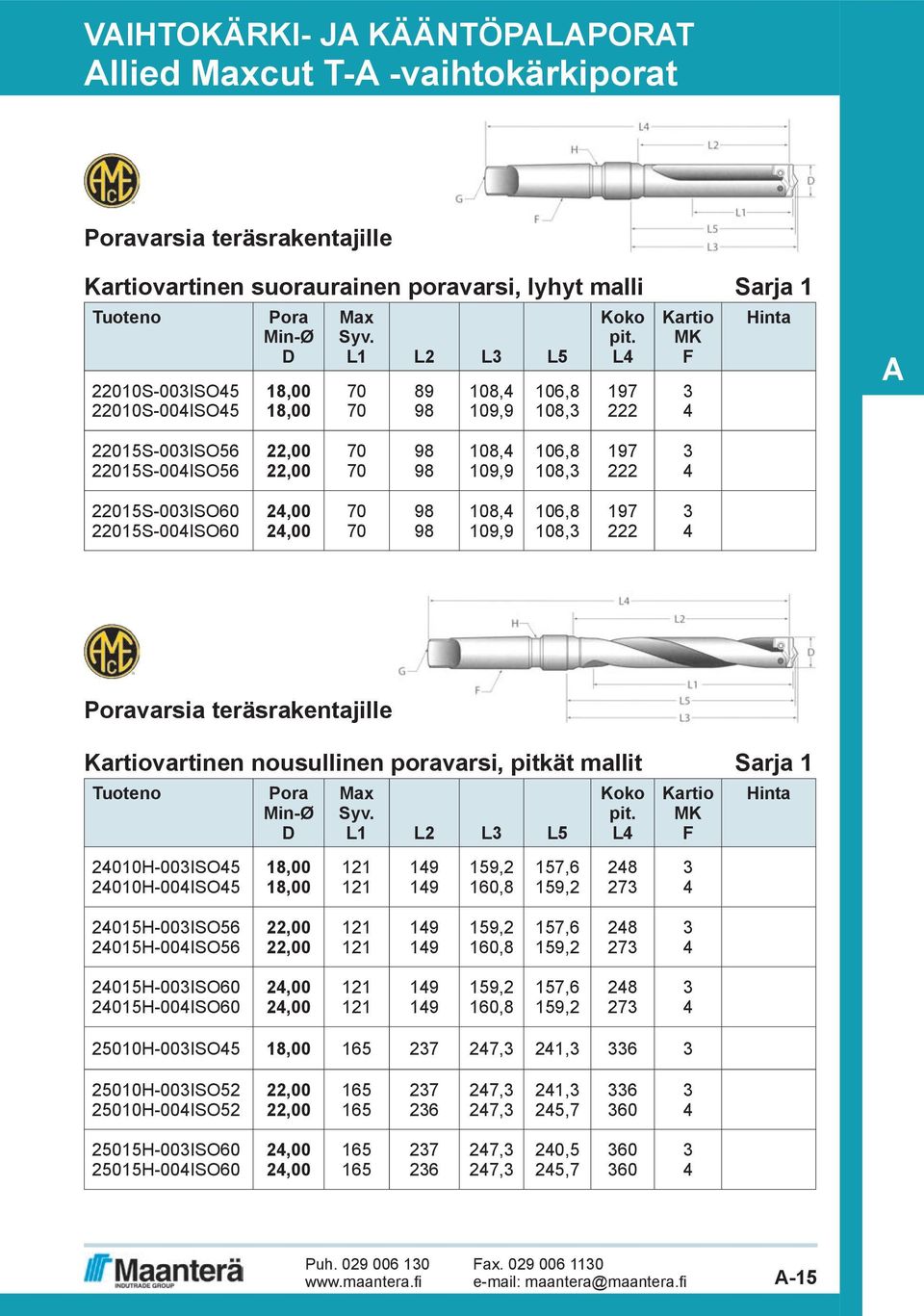 L4 197 222 Kartio MK F 3 4 Hinta 22015S-003ISO56 22015S-004ISO56 22,00 22,00 70 70 98 98 108,4 109,9 106,8 108,3 197 222 3 4 22015S-003ISO60 22015S-004ISO60 24,00 24,00 70 70 98 98 108,4 109,9 106,8