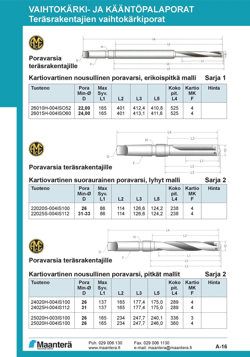 Sarja 2 Pora Min-Ø D Max Syv. L1 L2 L3 L5 Koko pit.