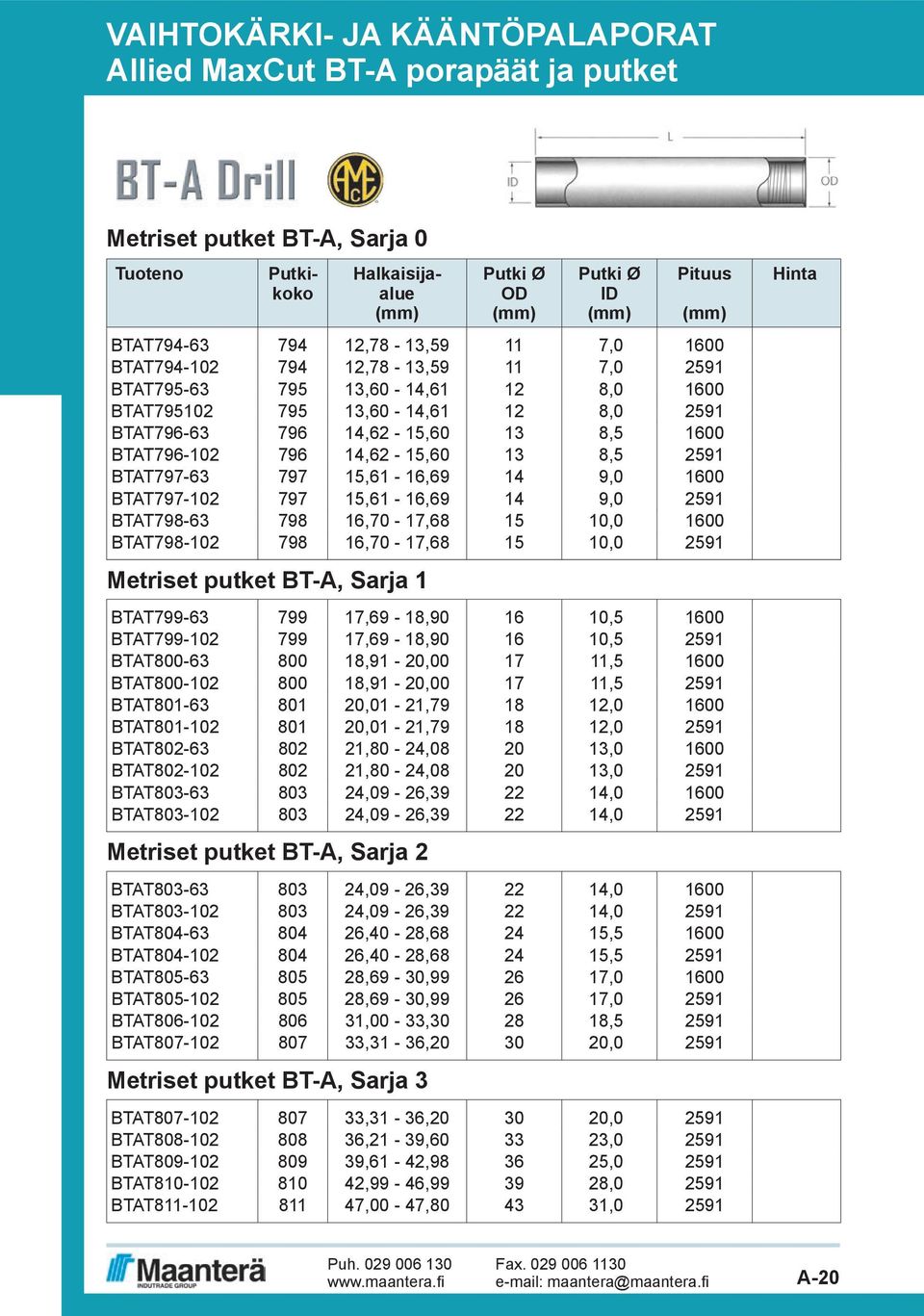 15,61-16,69 14 9,0 1600 BTT797-102 797 15,61-16,69 14 9,0 2591 BTT798-63 798 16,70-17,68 15 10,0 1600 BTT798-102 798 16,70-17,68 15 10,0 2591 Metriset putket BT-, Sarja 1 BTT799-63 799 17,69-18,90 16