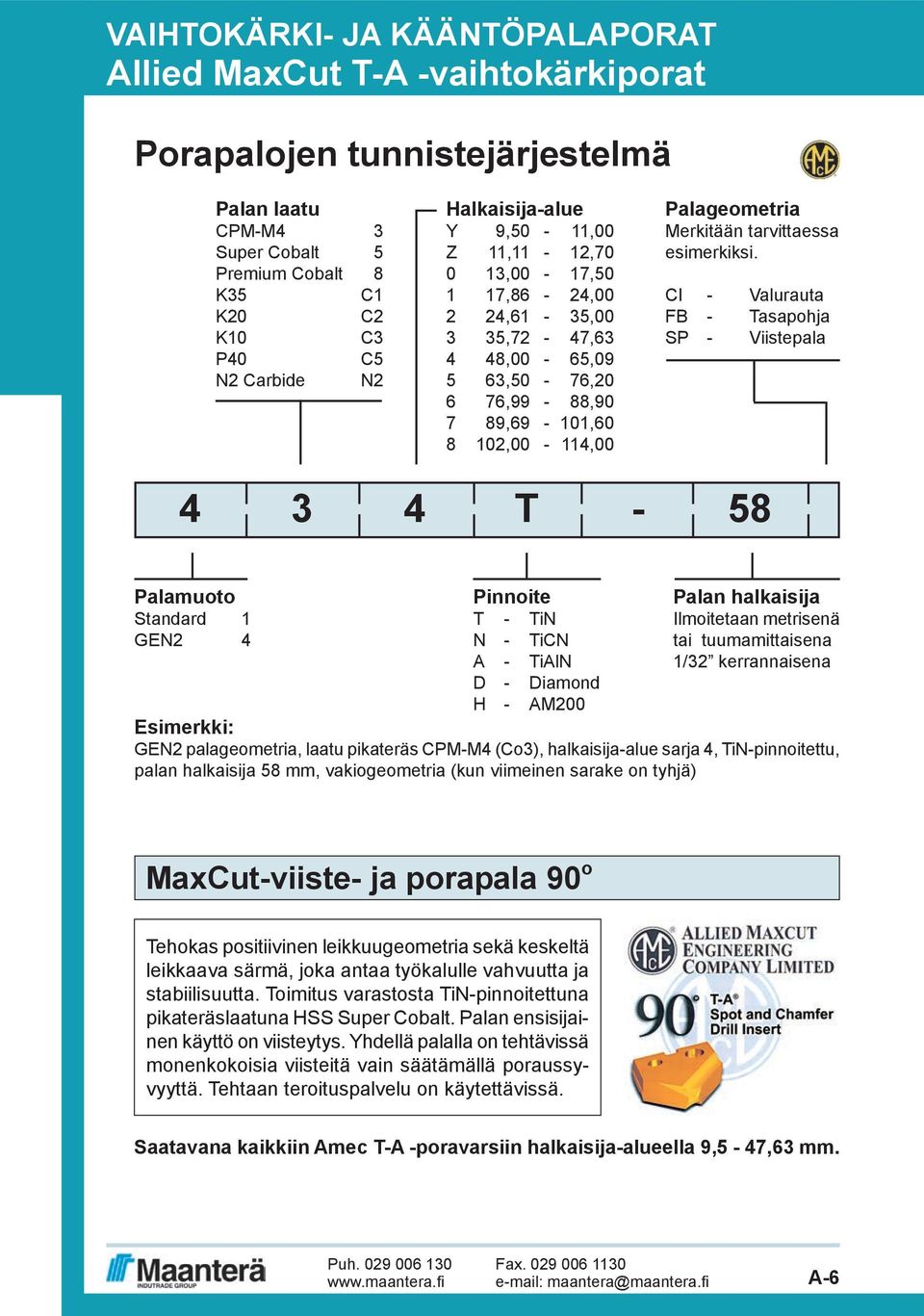 CI - Valurauta FB - Tasapohja SP - Viistepala 4 3 4 T - 58 Palamuoto Pinnoite Palan halkaisija Standard 1 T - TiN Ilmoitetaan metrisenä GEN2 4 N - TiCN tai tuumamittaisena - TilN 1/32 kerrannaisena D