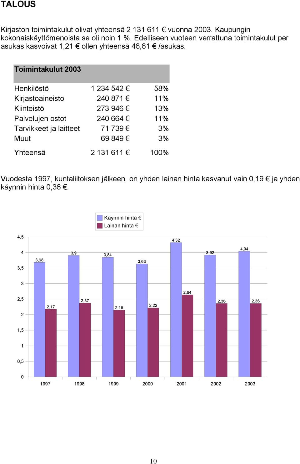 Toimintakulut 2003 Henkilöstö 1 234 542 58% Kirjastoaineisto 240 871 11% Kiinteistö 273 946 13% Palvelujen ostot 240 664 11% Tarvikkeet ja laitteet 71 739 3% Muut 69 849 3%