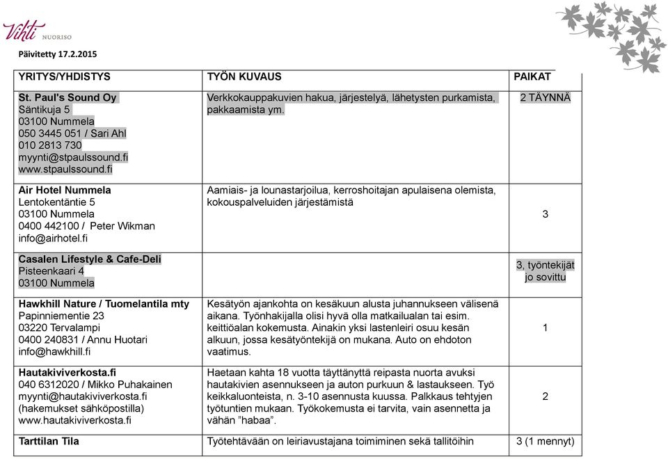 fi Casalen Lifestyle & Cafe-Deli Pisteenkaari 4 Hawkhill Nature / Tuomelantila mty Papinniementie 2 0220 Tervalampi 0400 24081 / Annu Huotari info@hawkhill.fi Hautakiviverkosta.
