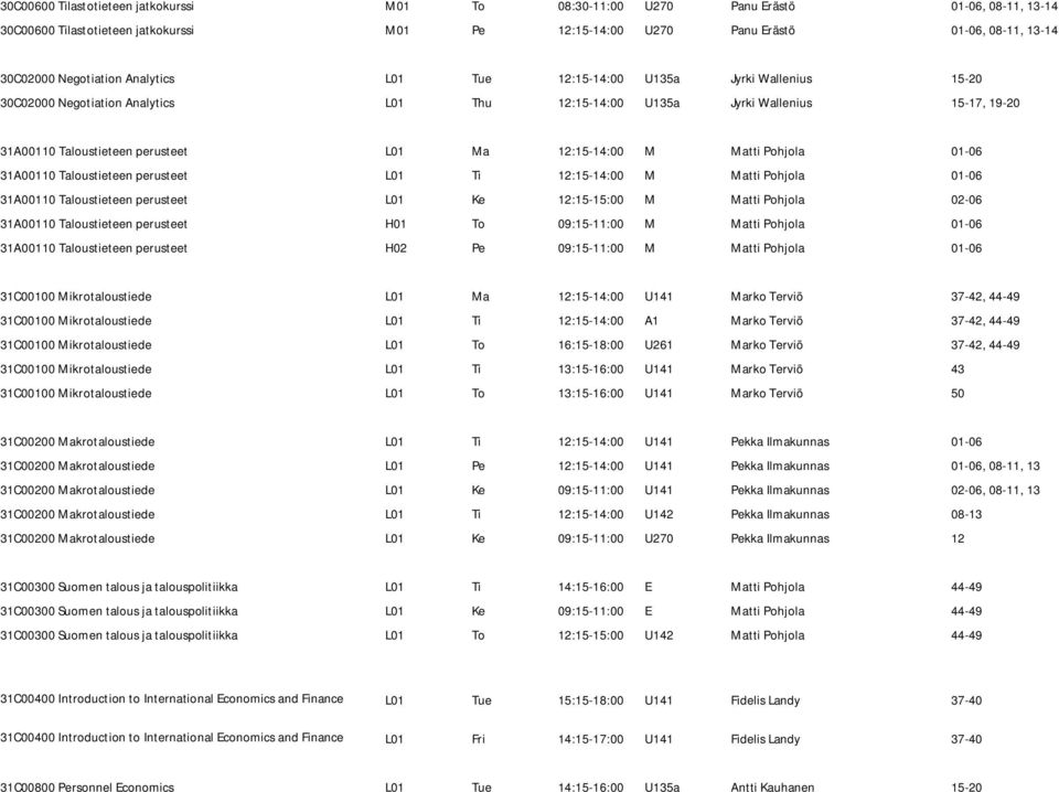 12:15-14:00 M Matti Pohjola 01-06 31A00110 Taloustieteen perusteet L01 Ti 12:15-14:00 M Matti Pohjola 01-06 31A00110 Taloustieteen perusteet L01 Ke 12:15-15:00 M Matti Pohjola 02-06 31A00110