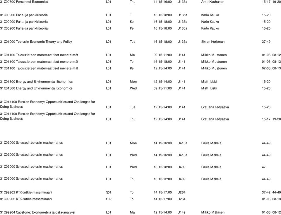 37-49 31C01100 Taloustieteen matemaattiset menetelmät L01 Ma 09:15-11:00 U141 Mikko Mustonen 01-06, 08-12 31C01100 Taloustieteen matemaattiset menetelmät L01 To 16:15-18:00 U141 Mikko Mustonen 01-06,