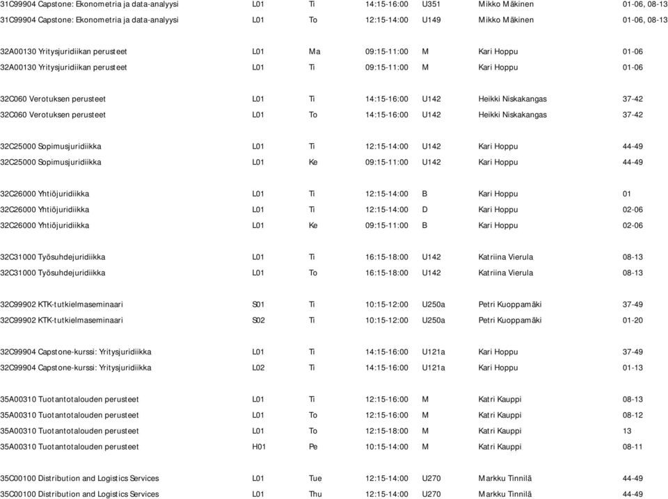 Heikki Niskakangas 37-42 32C060 Verotuksen perusteet L01 To 14:15-16:00 U142 Heikki Niskakangas 37-42 32C25000 Sopimusjuridiikka L01 Ti 12:15-14:00 U142 Kari Hoppu 44-49 32C25000 Sopimusjuridiikka
