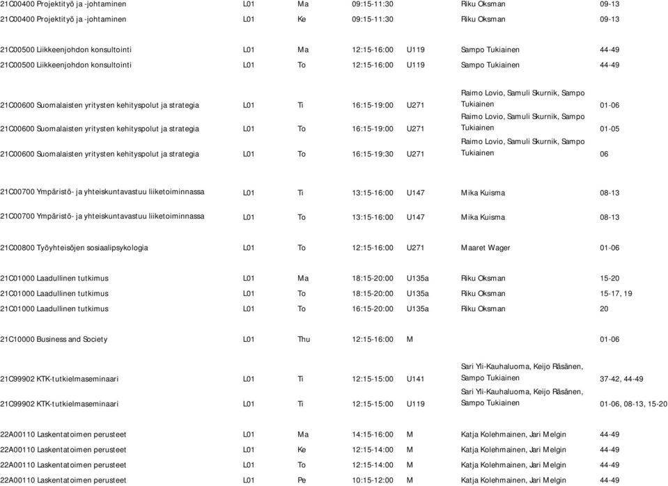 U271 21C00600 Suomalaisten yritysten kehityspolut ja strategia L01 To 16:15-19:00 U271 21C00600 Suomalaisten yritysten kehityspolut ja strategia L01 To 16:15-19:30 U271 Raimo Lovio, Samuli Skurnik,