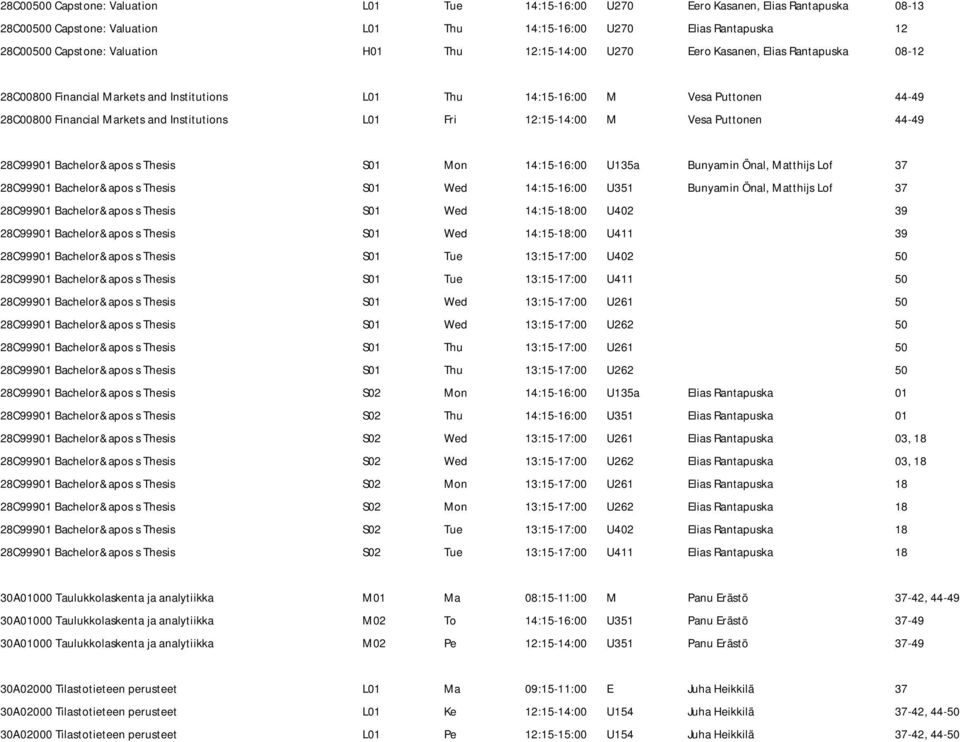 12:15-14:00 M Vesa Puttonen 44-49 28C99901 Bachelor&apos s Thesis S01 Mon 14:15-16:00 U135a Bunyamin Önal, Matthijs Lof 37 28C99901 Bachelor&apos s Thesis S01 Wed 14:15-16:00 U351 Bunyamin Önal,