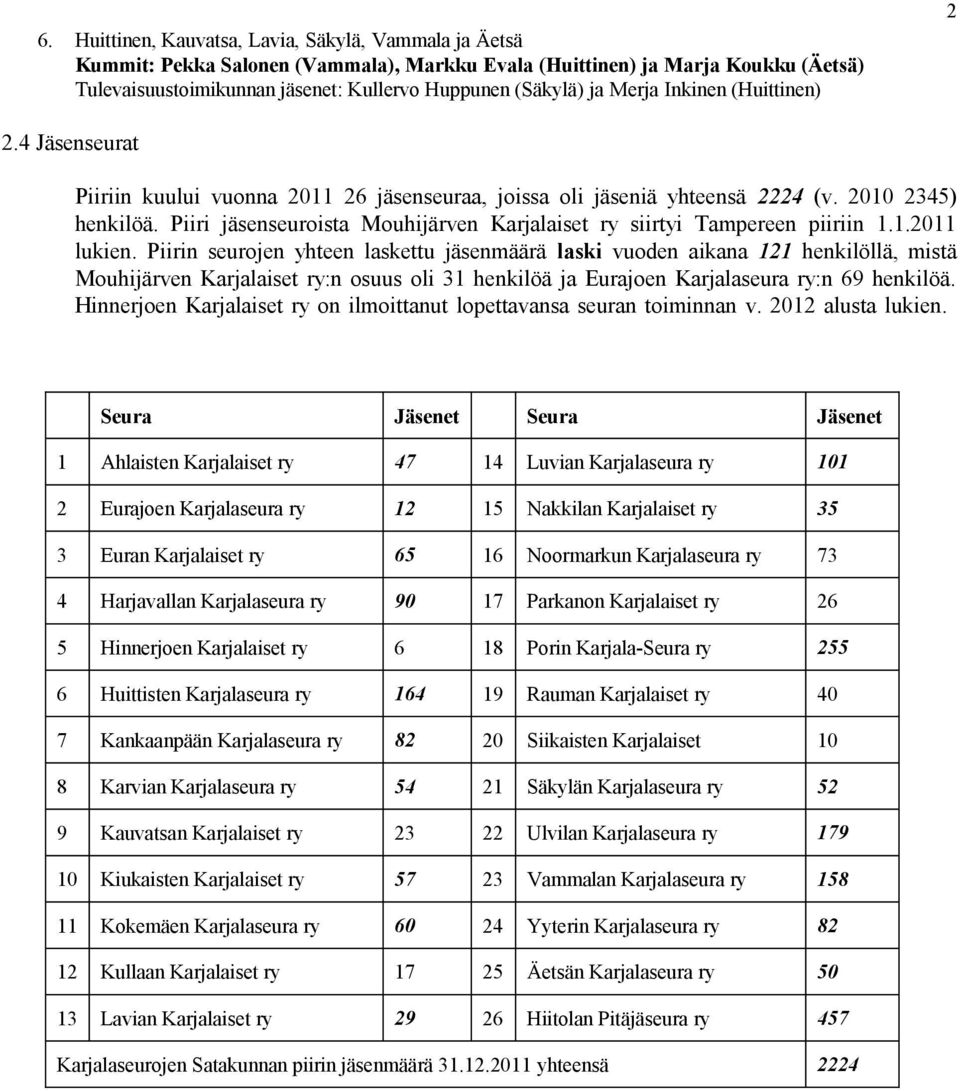 Piiri jäsenseuroista Mouhijärven Karjalaiset ry siirtyi Tampereen piiriin 1.1.2011 lukien.