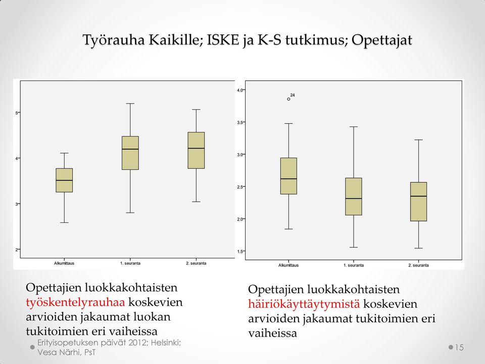 luokan tukitoimien eri vaiheissa Opettajien luokkakohtaisten