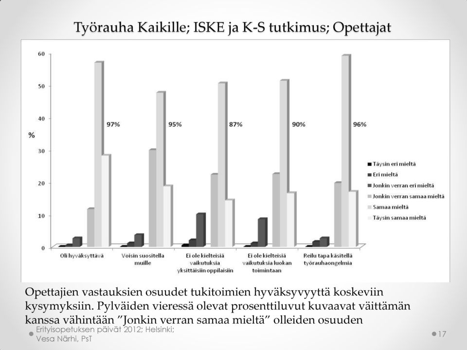 kysymyksiin.