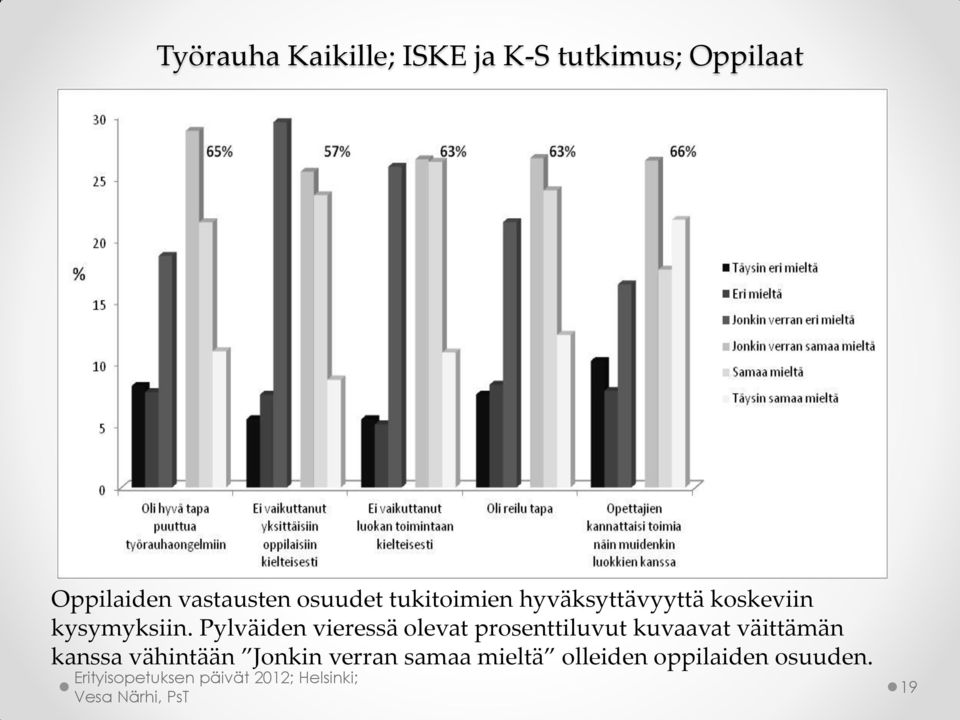 kysymyksiin.