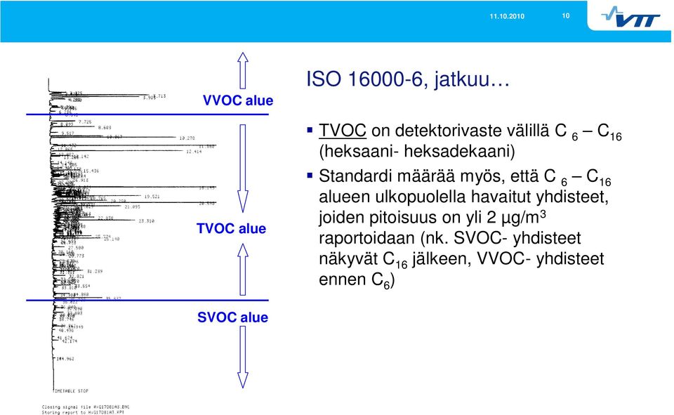 ulkopuolella havaitut yhdisteet, joiden pitoisuus on yli 2 µg/m 3 raportoidaan