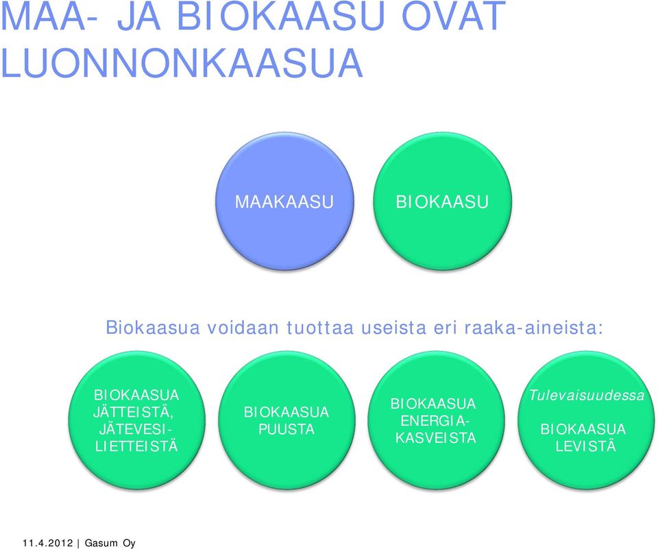 BIOKAASUA JÄTTEISTÄ, JÄTEVESI- LIETTEISTÄ BIOKAASUA