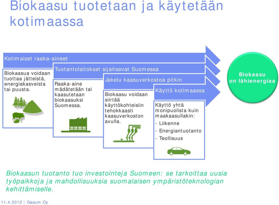 Jakelu kaasuverkostoa pitkin Biokaasu voidaan siirtää käyttökohteisiin tehokkaasti kaasuverkoston avulla.