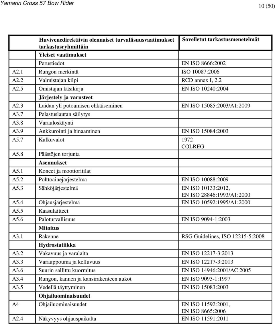 3 Laidan yli putoamisen ehkäiseminen EN ISO 15085:2003/A1:2009 A3.7 Pelastuslautan säilytys A3.8 Varauloskäynti A3.9 Ankkurointi ja hinaaminen EN ISO 15084:2003 A5.7 Kulkuvalot 1972 COLREG A5.