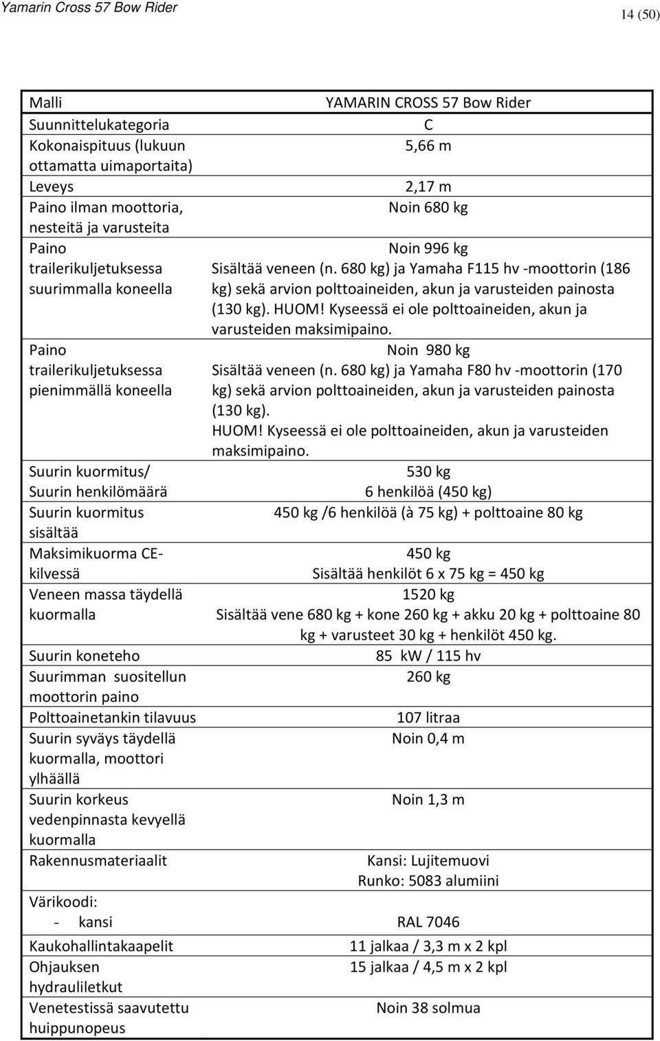 suositellun moottorin paino Polttoainetankin tilavuus Suurin syväys täydellä kuormalla, moottori ylhäällä Suurin korkeus vedenpinnasta kevyellä kuormalla Rakennusmateriaalit YAMARIN CROSS 57 Bow