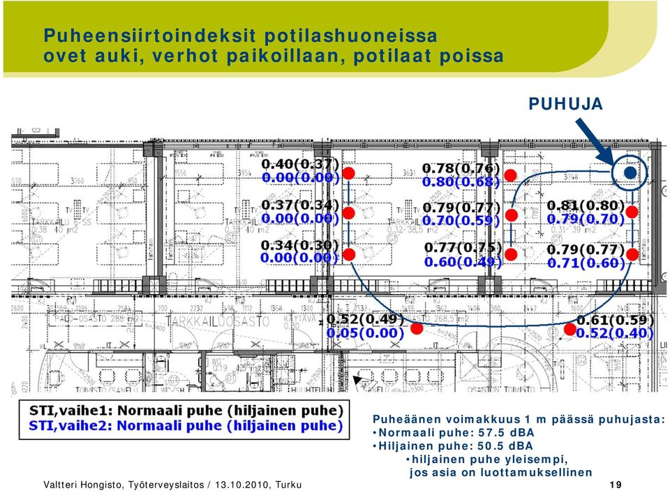 puhe: 57.5 dba Hiljainen puhe: 50.