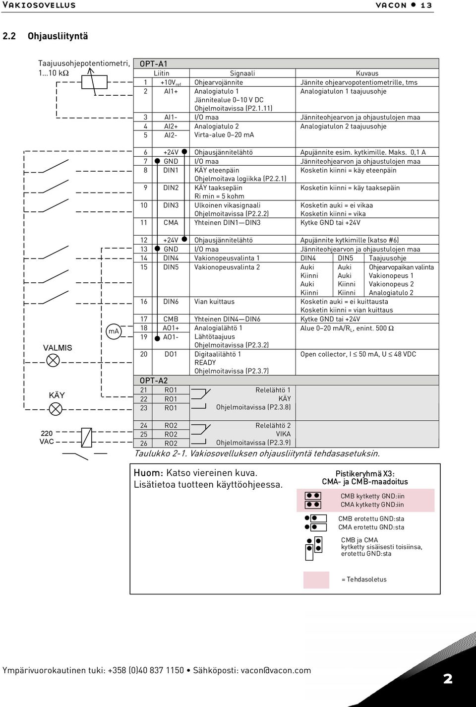 Jännitealue 0 10