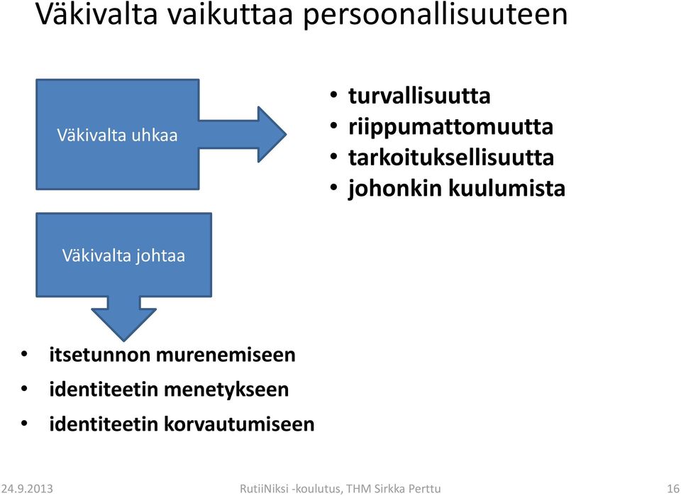 kuulumista Väkivalta johtaa itsetunnon murenemiseen identiteetin