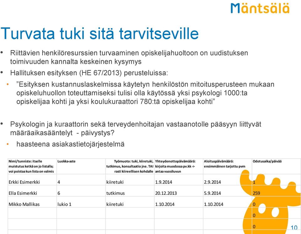 780:tä opiskelijaa kohti Psykologin ja kuraattorin sekä terveydenhoitajan vastaanotolle pääsyyn liittyvät määräaikasääntelyt - päivystys?