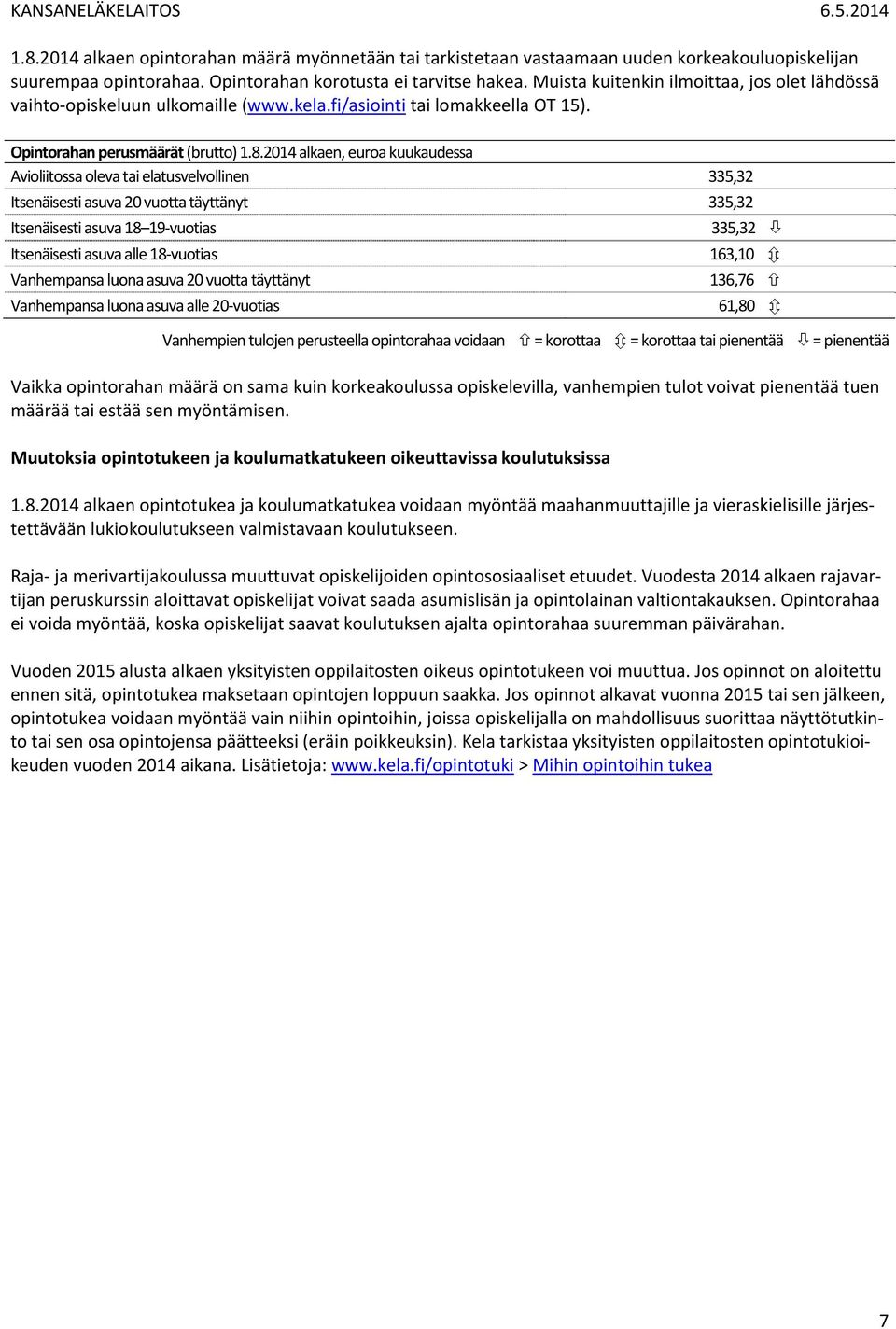 2014 alkaen, euroa kuukaudessa Avioliitossa oleva tai elatusvelvollinen 335,32 Itsenäisesti asuva 20 vuotta täyttänyt 335,32 Itsenäisesti asuva 18 19 vuotias Itsenäisesti asuva alle 18 vuotias