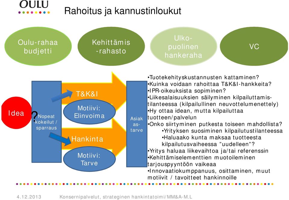 Liikesalaisuuksien säilyminen kilpailuttamistilanteessa (kilpailullinen neuvottelumenettely) Hy ottaa idean, mutta kilpailuttaa tuotteen/palvelun Onko siirtyminen putkesta toiseen mahdollista?
